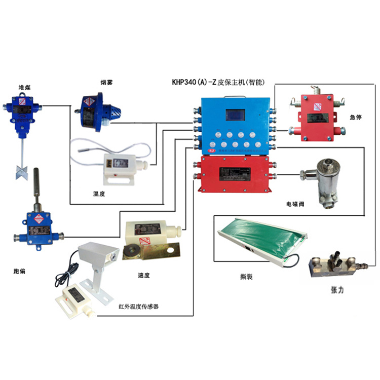 淮南三杰KHP340(A)煤礦用帶式輸送機(jī)保護(hù)裝置-1.jpg